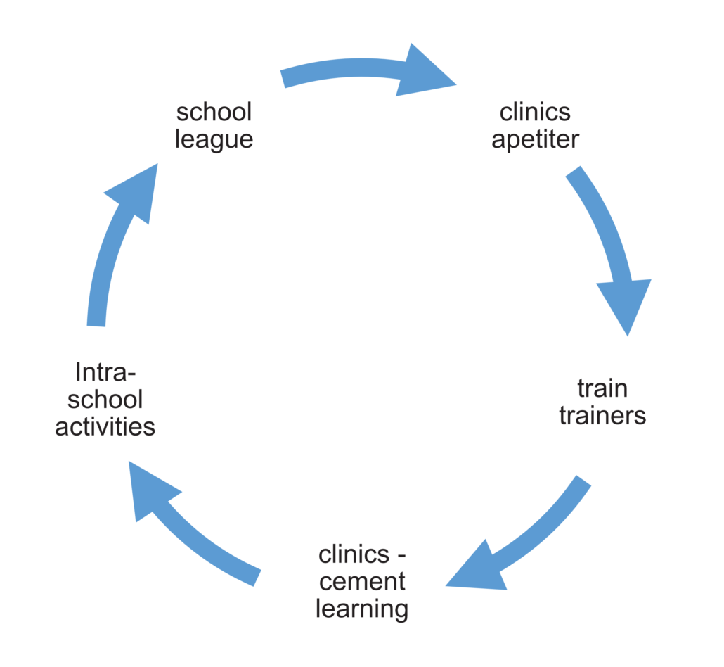 Modified Tennis Diagram